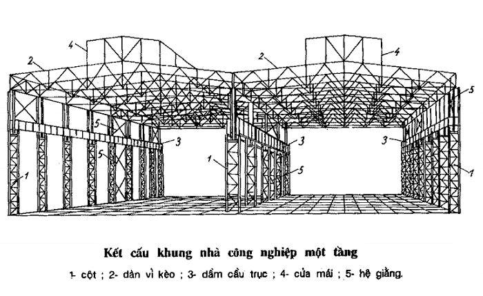 hình ảnh kết cấu khung thép nhà 1 tầng
